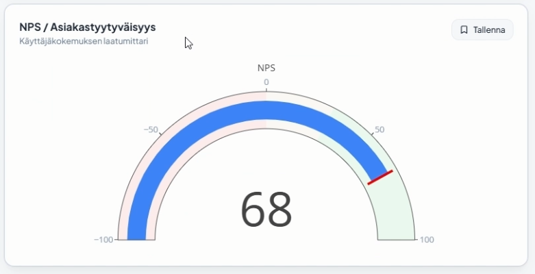 Dashboard preview