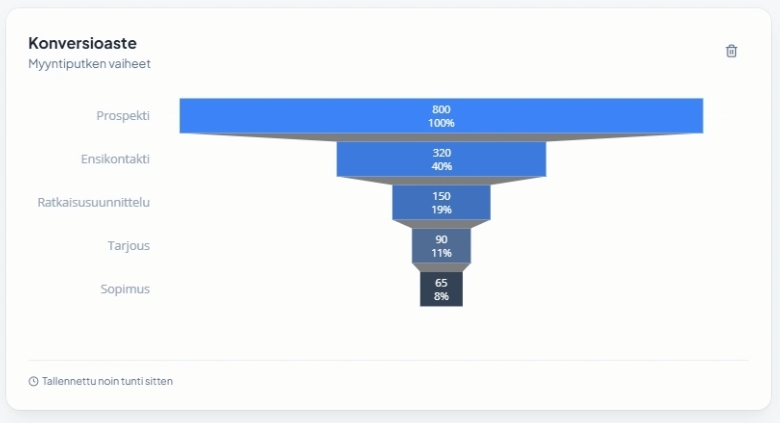 Dashboard preview