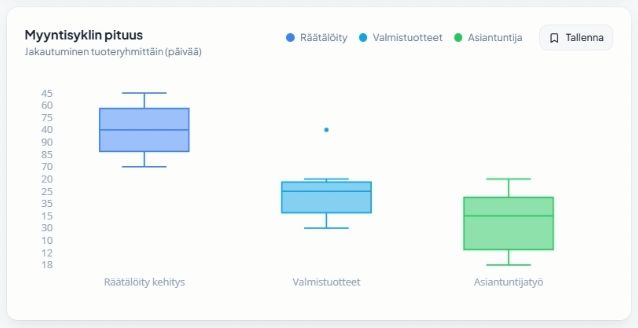 Dashboard preview