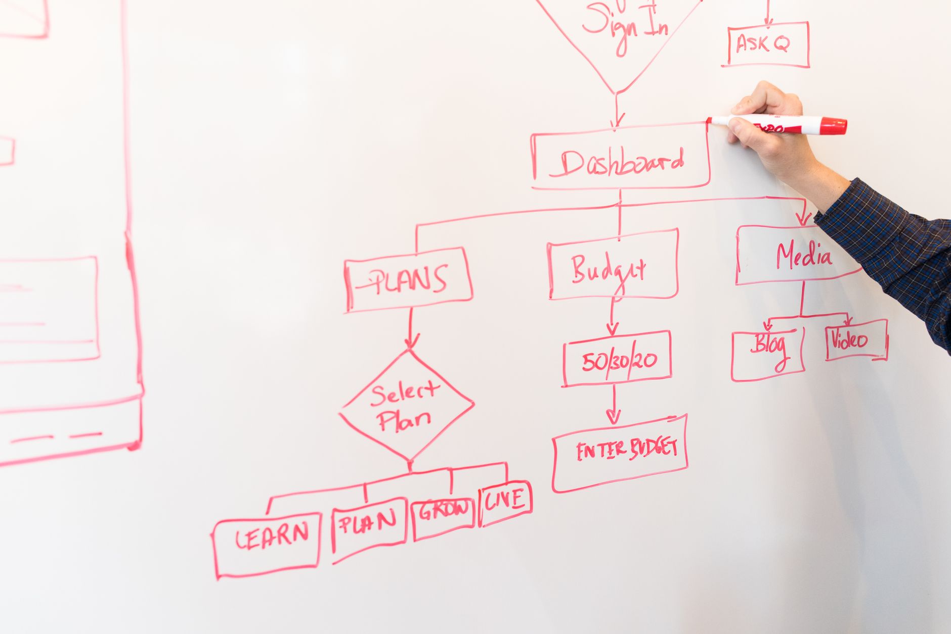 Business Process Automation: Where to Start When Everything Feels Urgent