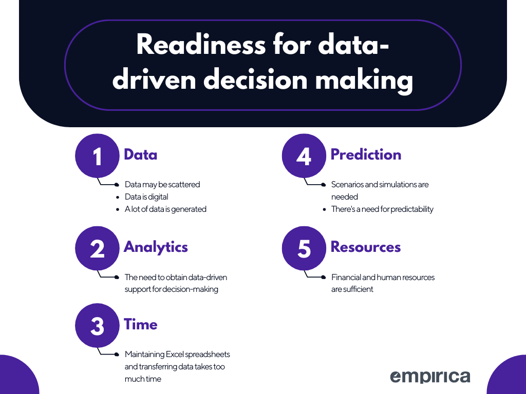 readiness for data-driven decision making assessment